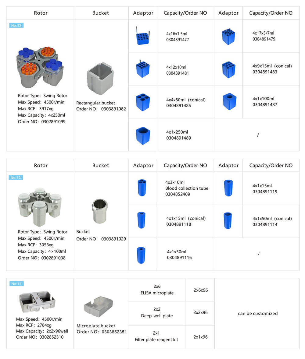 High Speed Microcentrifuge Small Bench Centrifuge