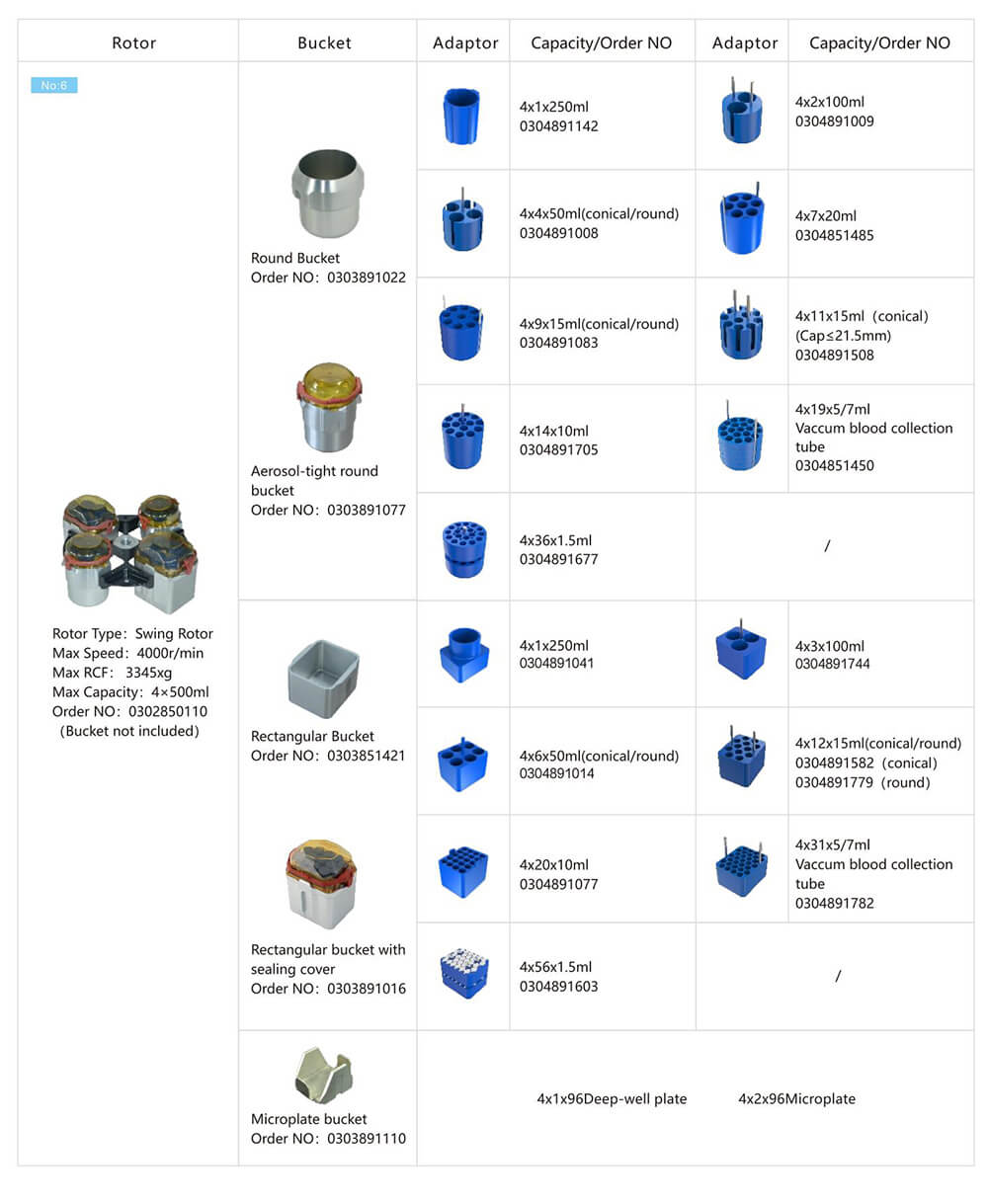 Benchtop Plate Centrifuge