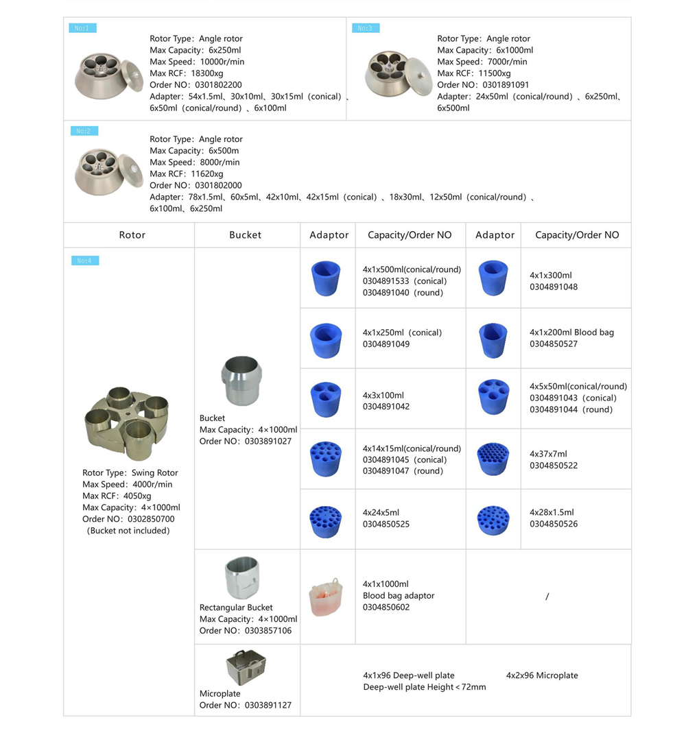 Blood Bag Centrifuge Rotor Parameter Of GL-10MD 6x1000mL High Speed Refrigerated Centrifuge