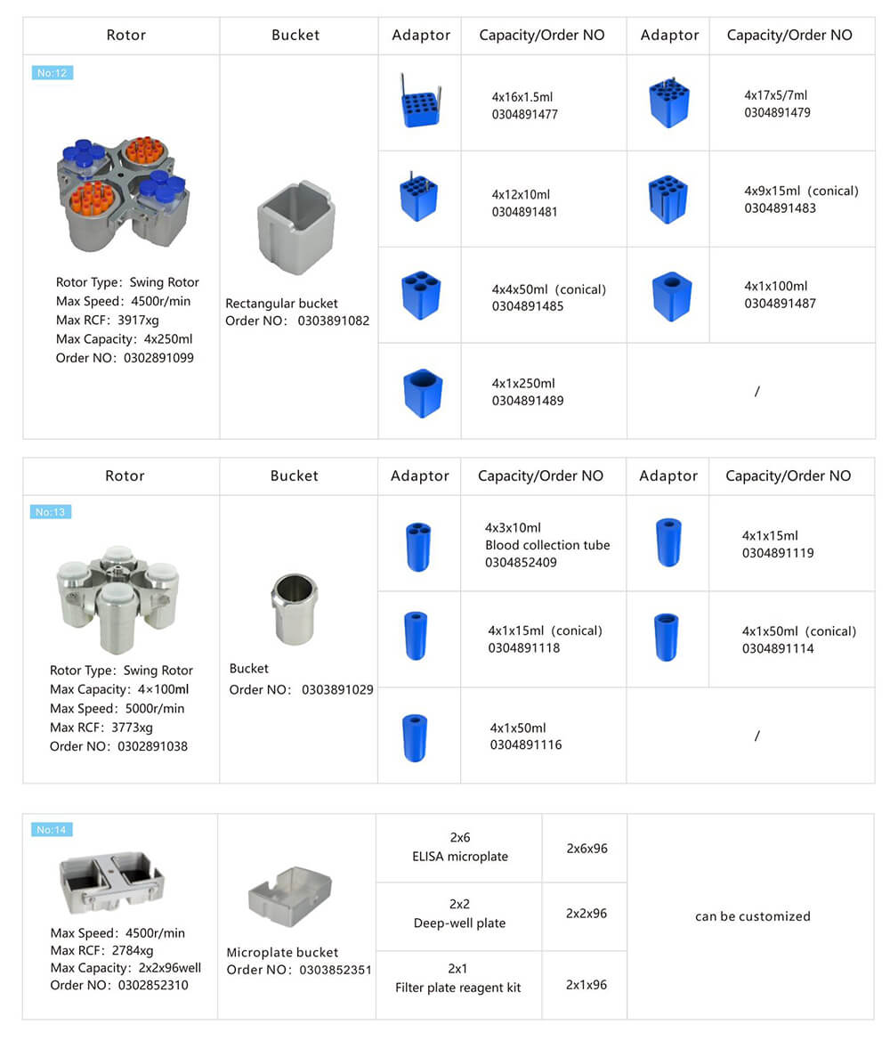 Benchtop Centrifuge Machine