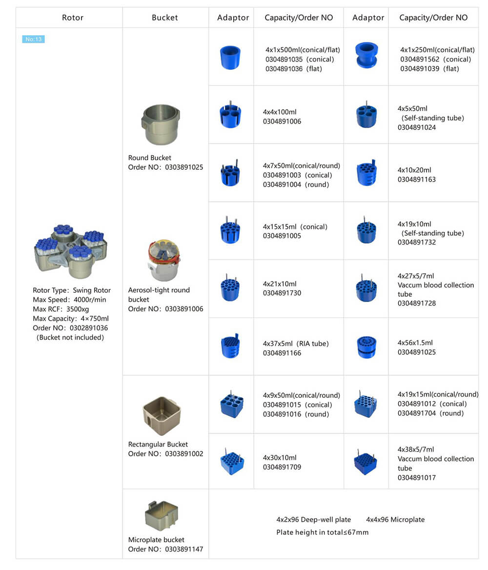 Centrifuge Separator