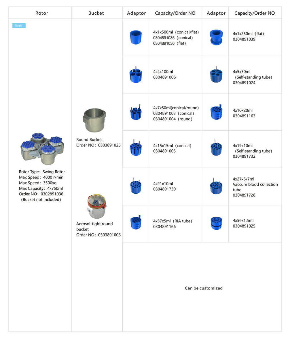 Benchtop Centrifuge