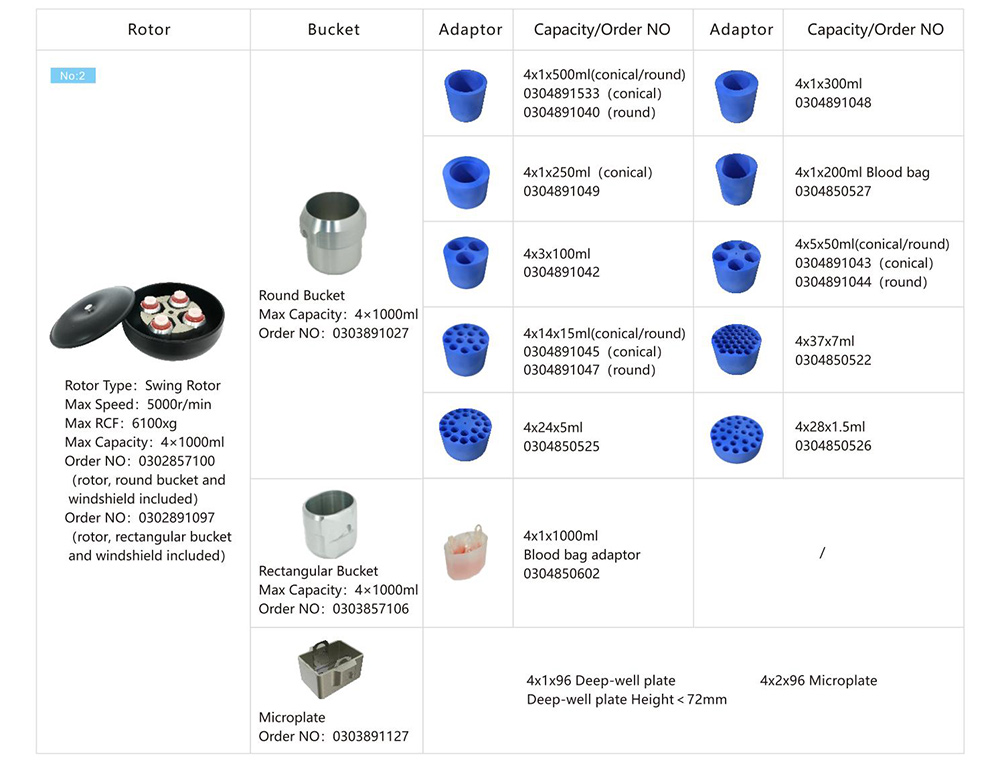 Floor Model Centrifuge Rotor Parameter Of CL5R 4x1000mL Low Speed Refrigerated Centrifuge