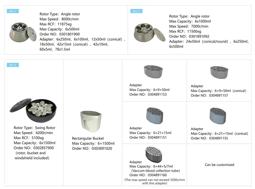 Lab Scale Continuous Centrifuge Rotor Parameter Of L800-2 6x1500mL Low Speed Refrigerated Centrifuge