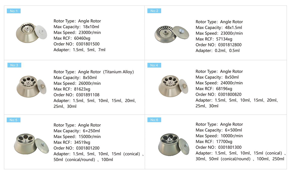 Centrifugal Vacuum Concentrator Rotor Parameter Of CH260R 6x1000mL High Speed Refrigerated Centrifuge