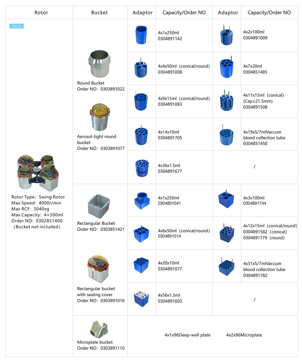 Centrifuge Diesel Filter Rotor Parameter Of L535R-1 4x750mL Large Capacity Low Speed Centrifuge