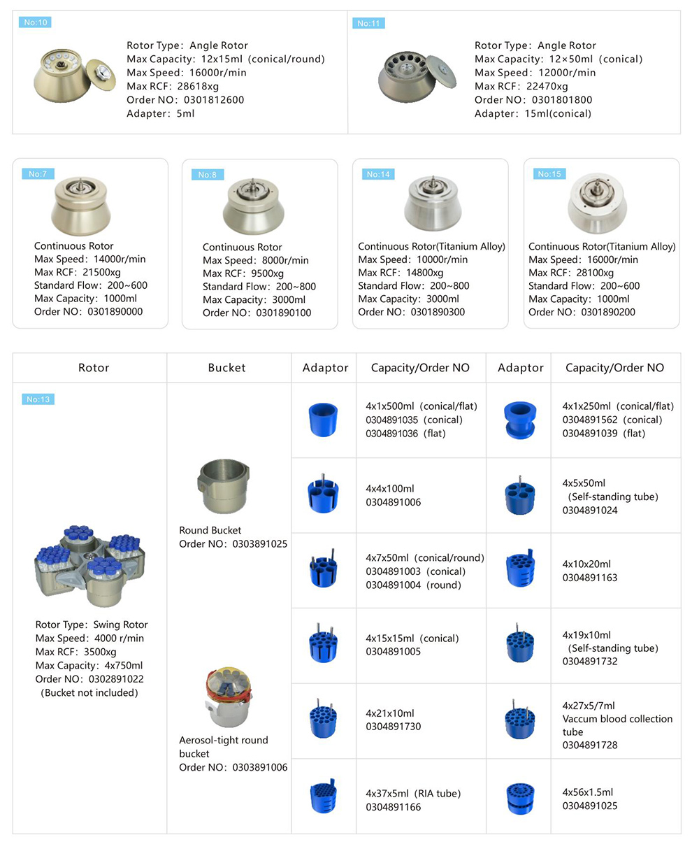 Continuous Horizontal Centrifuge Rotor Parameter Of VORTEX 22K 6x500mL High Speed Refrigerated Centrifuge