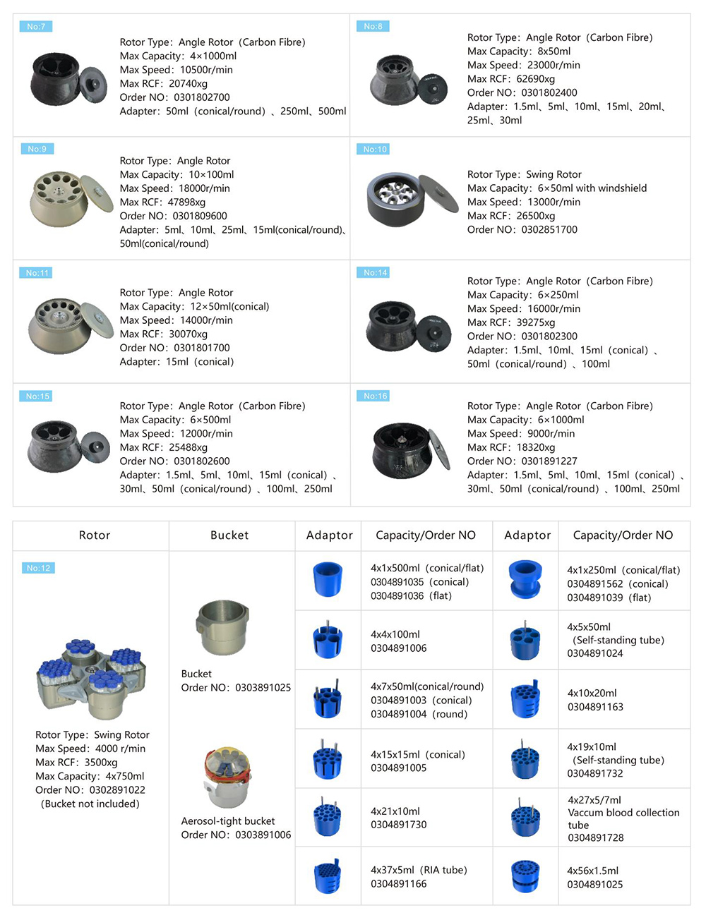 Speed Vacuum Centrifuge Rotor Parameter Of CH260R 6x1000mL High Speed Refrigerated Centrifuge