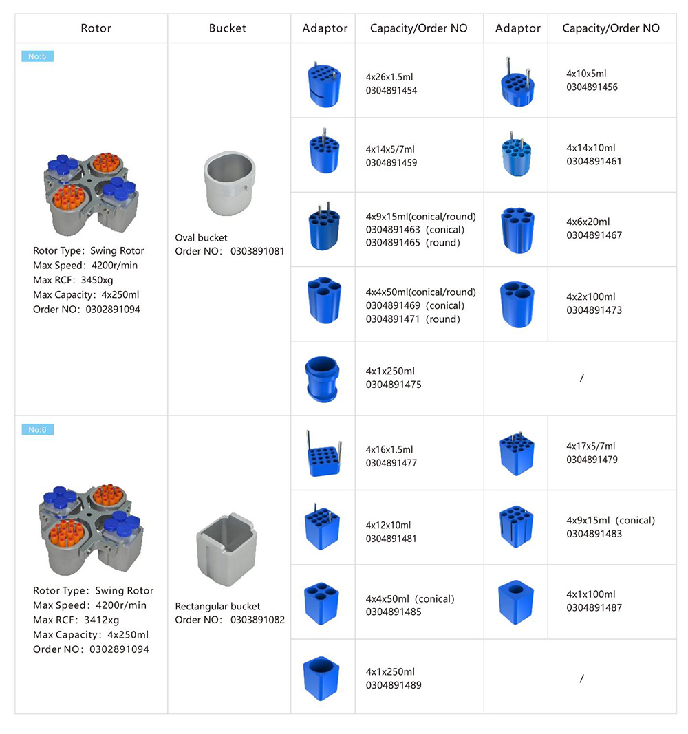 Bucket Rotor Centrifuge