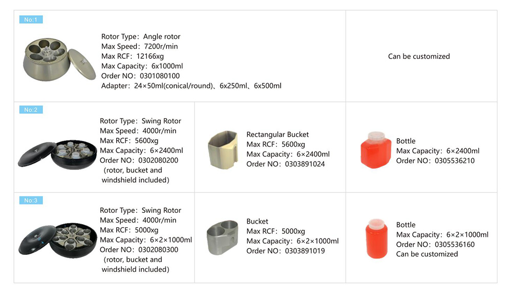 Continuous Flow Centrifuge Rotor Parameter Of L720R-3 6x2400mL Low Speed Refrigerated Centrifuge