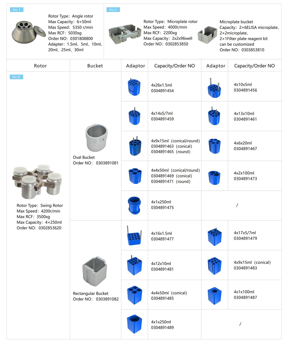 Centrifugation Filtration Rotor Parameter Of L535-1 4x750mL Low Speed Large Capacity Centrifuge