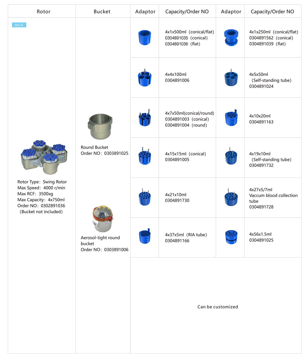 Purpose of Centrifuge in DNA Extraction Rotor Parameter Of H2050R-1 4x750mL High Speed Refrigerated Centrifuge