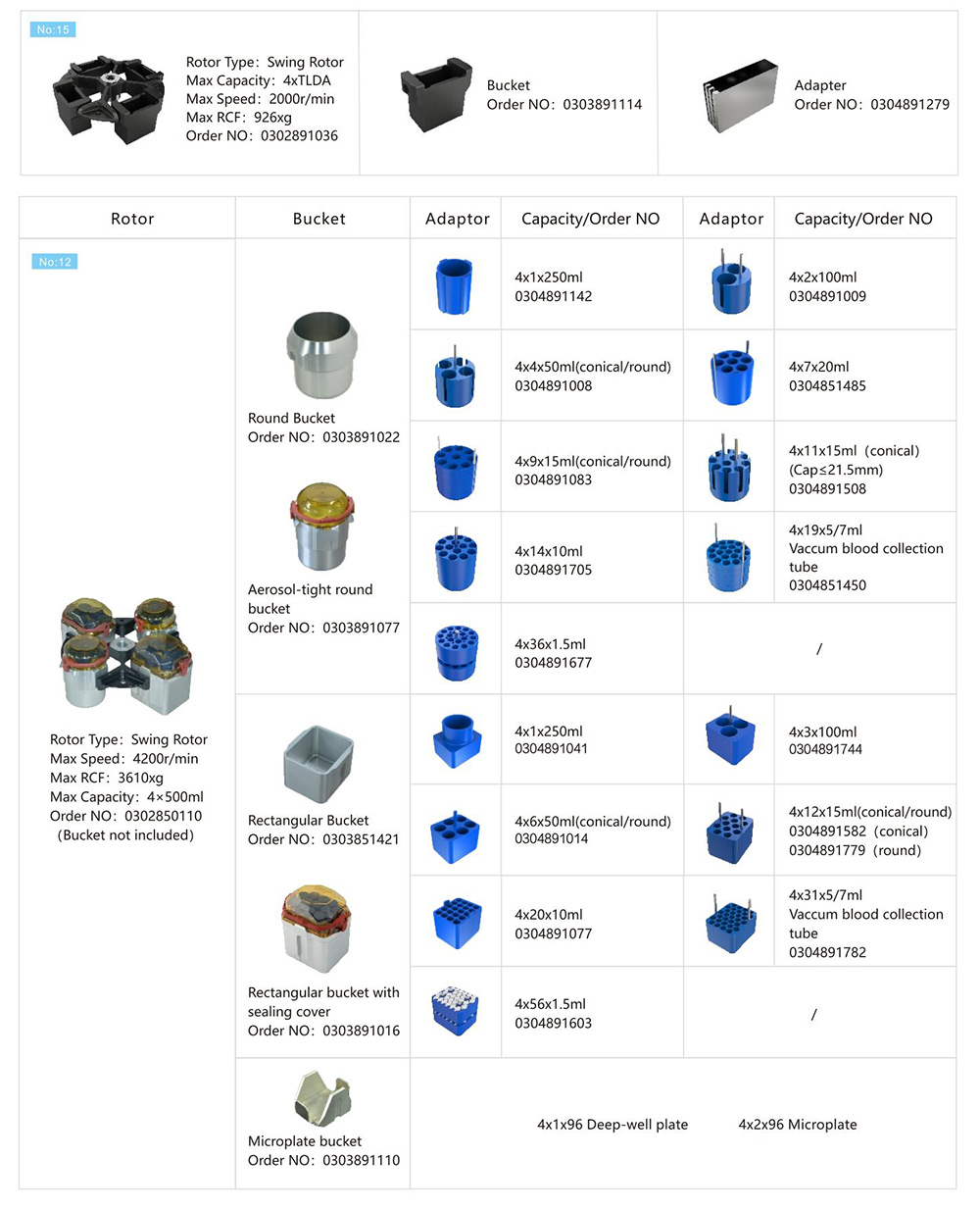 Centrifugation Filtration Rotor Parameter Of CH210R 4x750mL High Speed Refrigerated Centrifuge