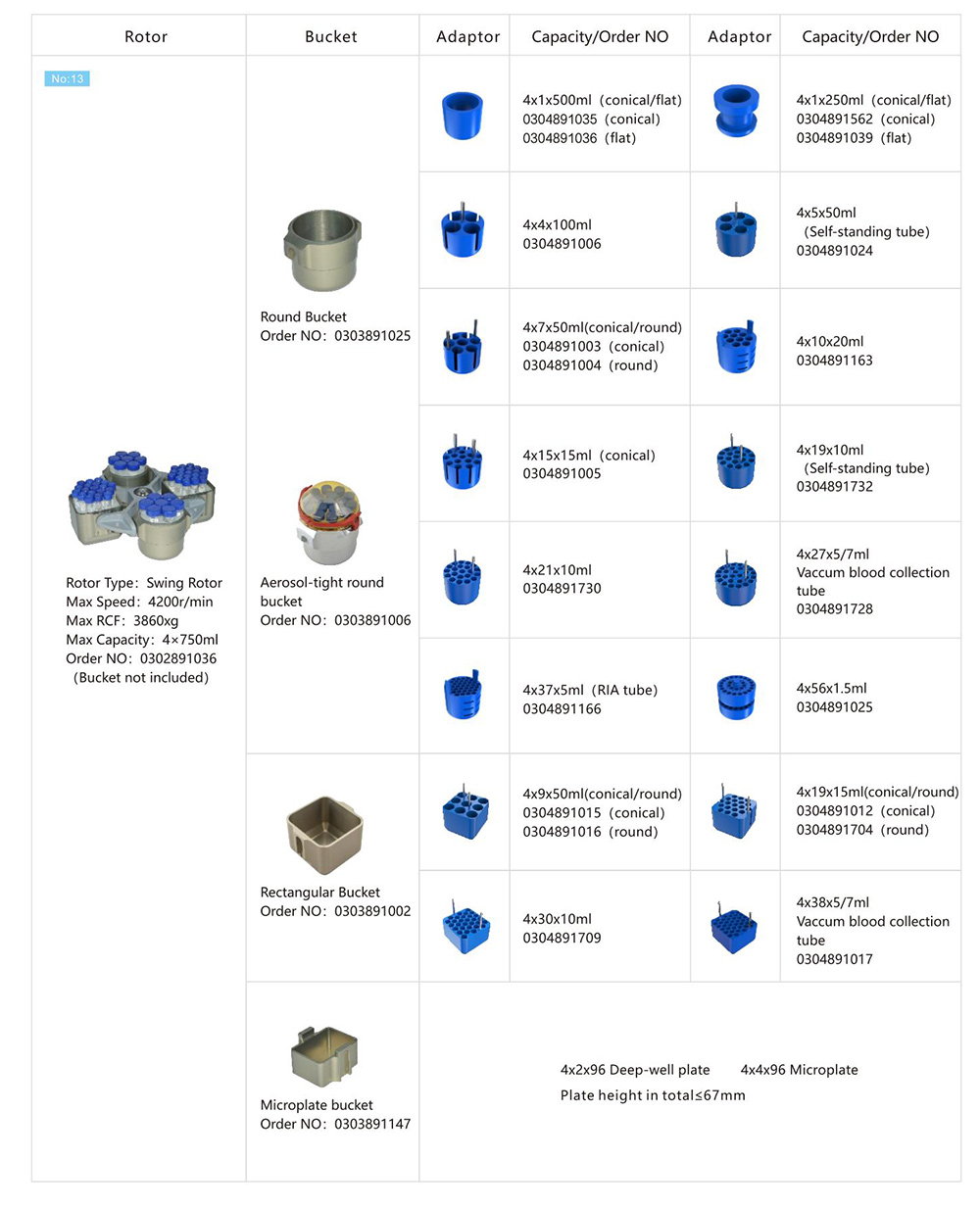 Centrifuge Filtration Systems Rotor Parameter Of CH210R 4x750mL High Speed Refrigerated Centrifuge