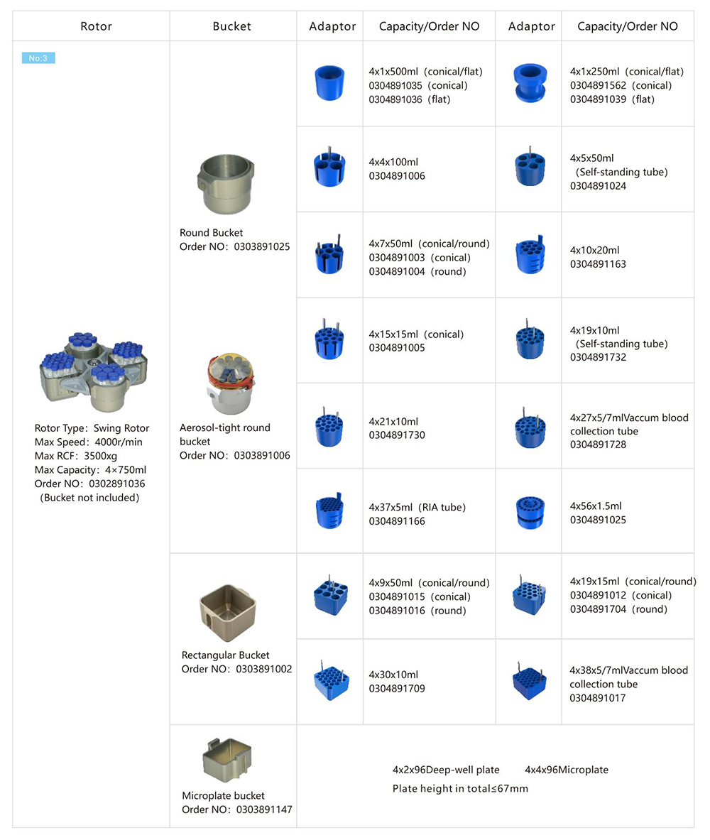 low-speed-centrifuge-rpm.jpg