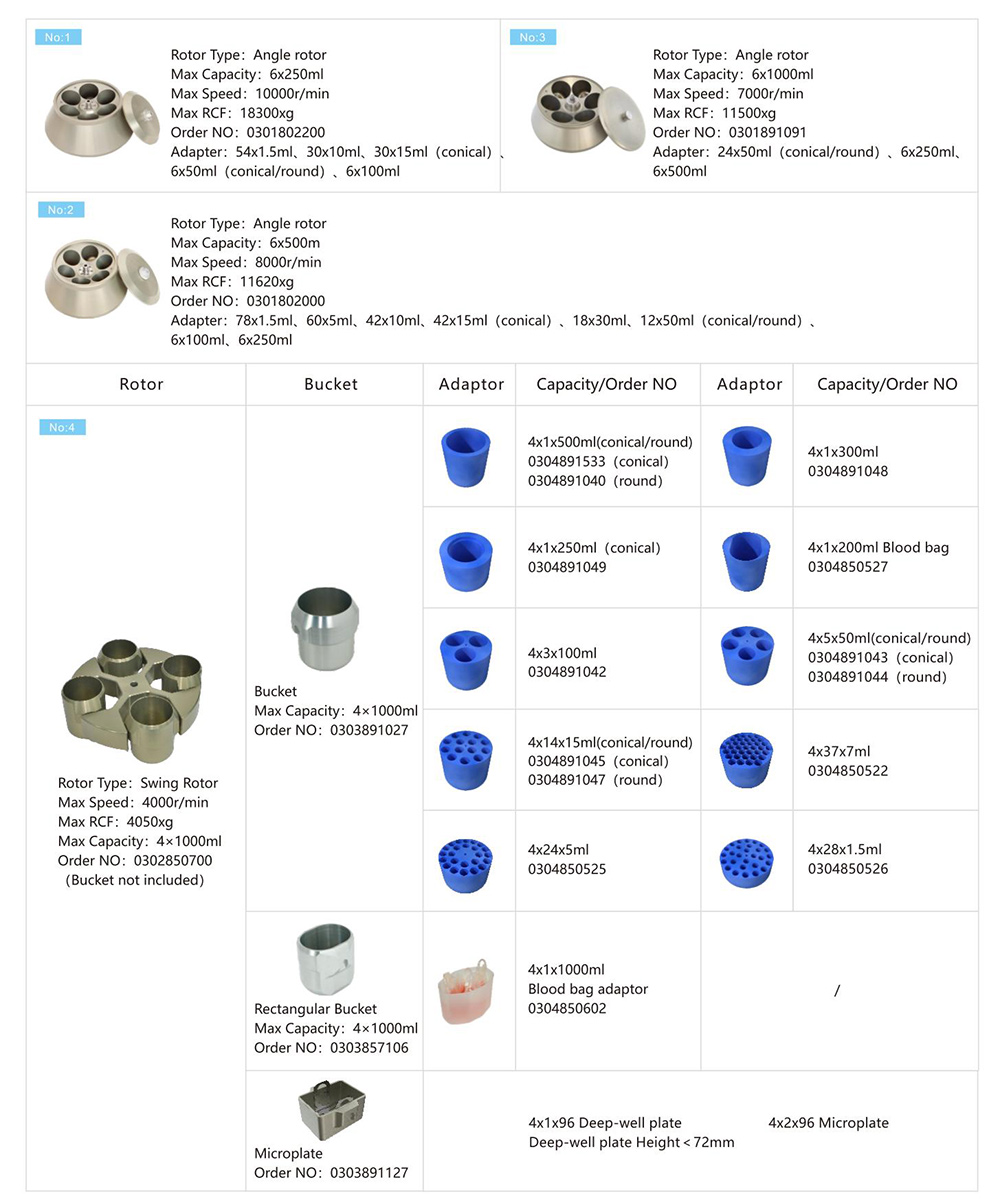 Floor Centrifuge Rotor Parameter Of GL-10MD 6x1000mL High Speed Refrigerated Centrifuge