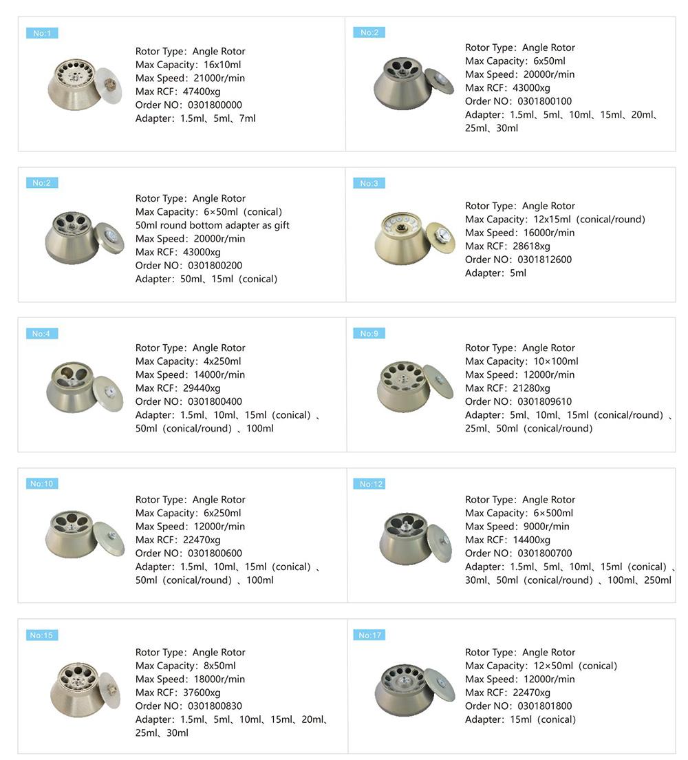 Continuous Centrifuge Machine Rotor Parameter of GL-21M 4x750mL High Speed Refrigerated Centrifuge