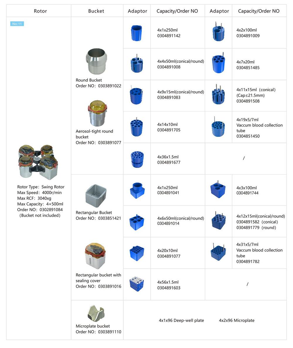 rotor-parameter-of-gl-21m-4-750ml-high-speed-refrigerated-centrifuge-3.jpg