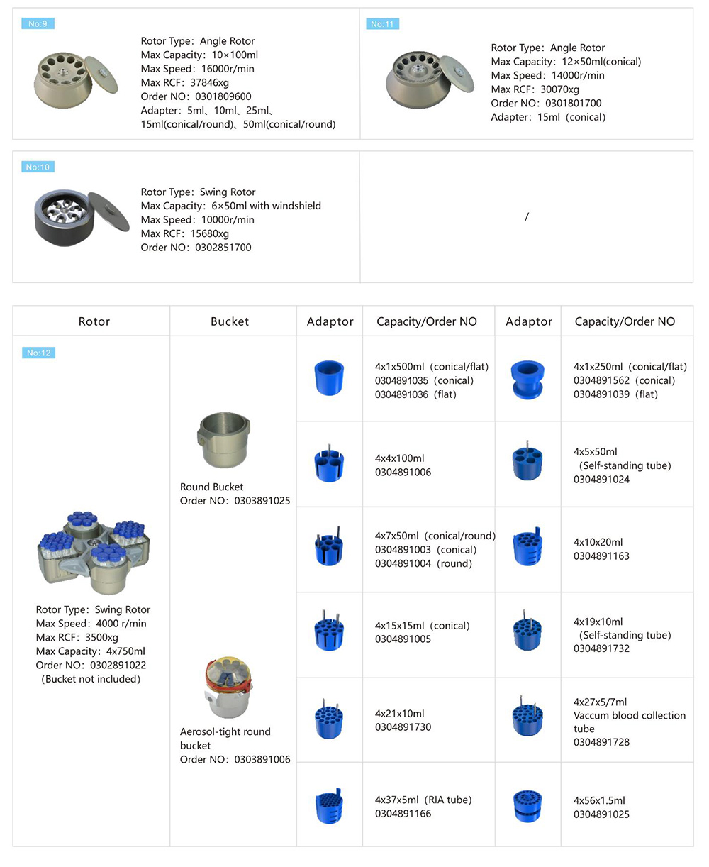 Semi Continuous Centrifuge Working Rotor Parameter Of GL-23M 4x1000mL High Speed Refrigerated Centrifuge