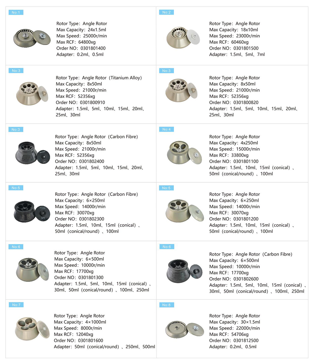 Flow Centrifuge Rotor Parameter Of H2500R-2 4x1000mL High Speed Refrigerated Centrifuge