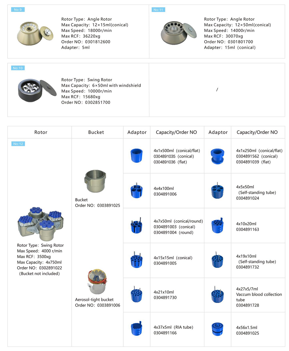 Lab Scale Continuous Centrifuge Rotor Parameter Of H2500R-2 4x1000mL High Speed Refrigerated Centrifuge