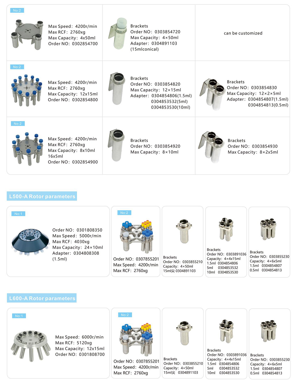 Medical Laboratory Centrifuge