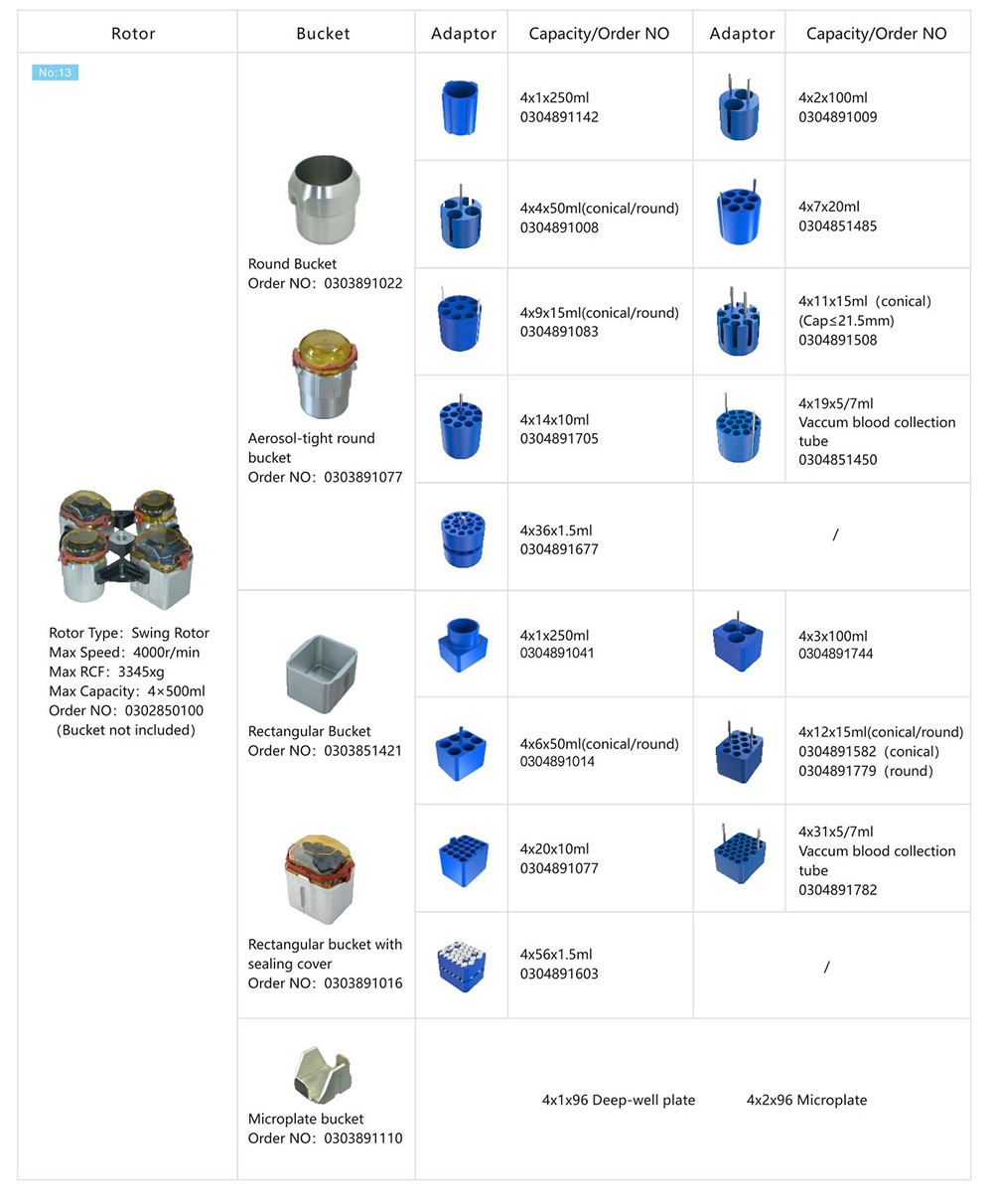 Semi Continuous Centrifuge Working Rotor Parameter Of GL-23M 4x1000mL High Speed Refrigerated Centrifuge