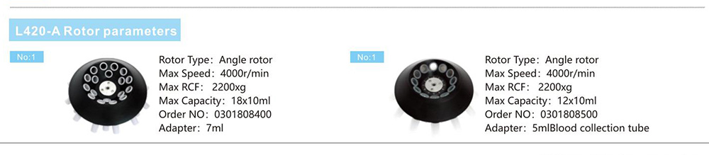 Rotor-Parameter-Of-L420-A-Sperm-Centrifuge.jpg
